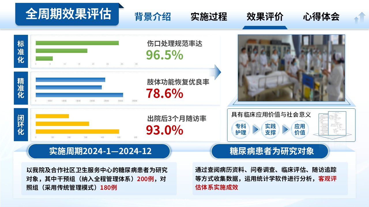 249期-护理质量改进-糖尿病足患者临床护理质量优化第12页预览