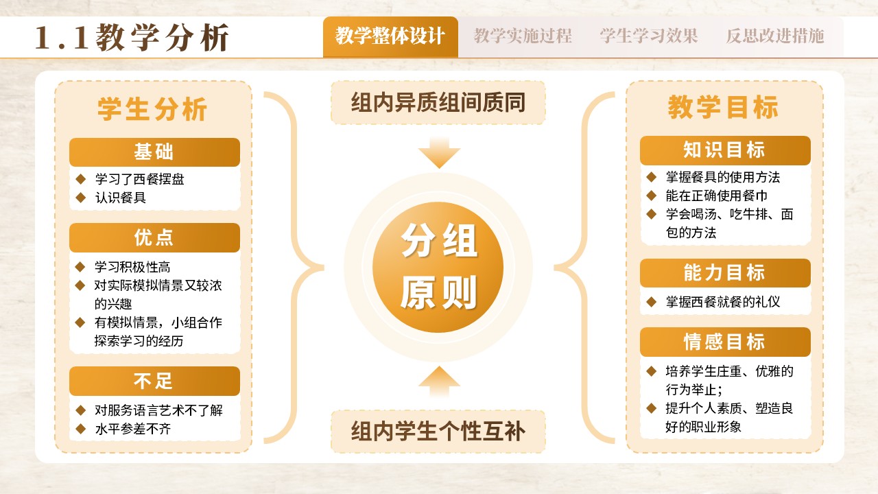 西餐礼仪 第3页预览图