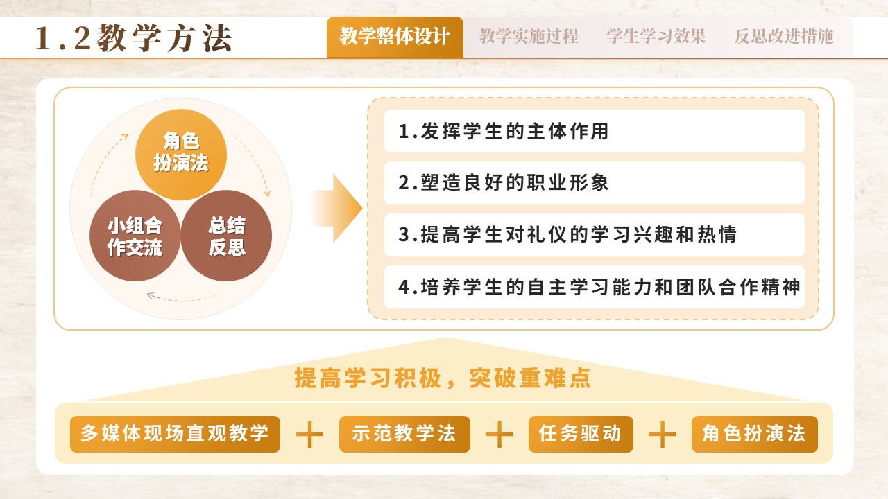 西餐礼仪 第4页预览图