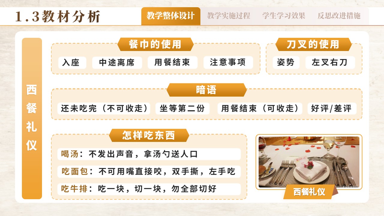 西餐礼仪 第5页预览图