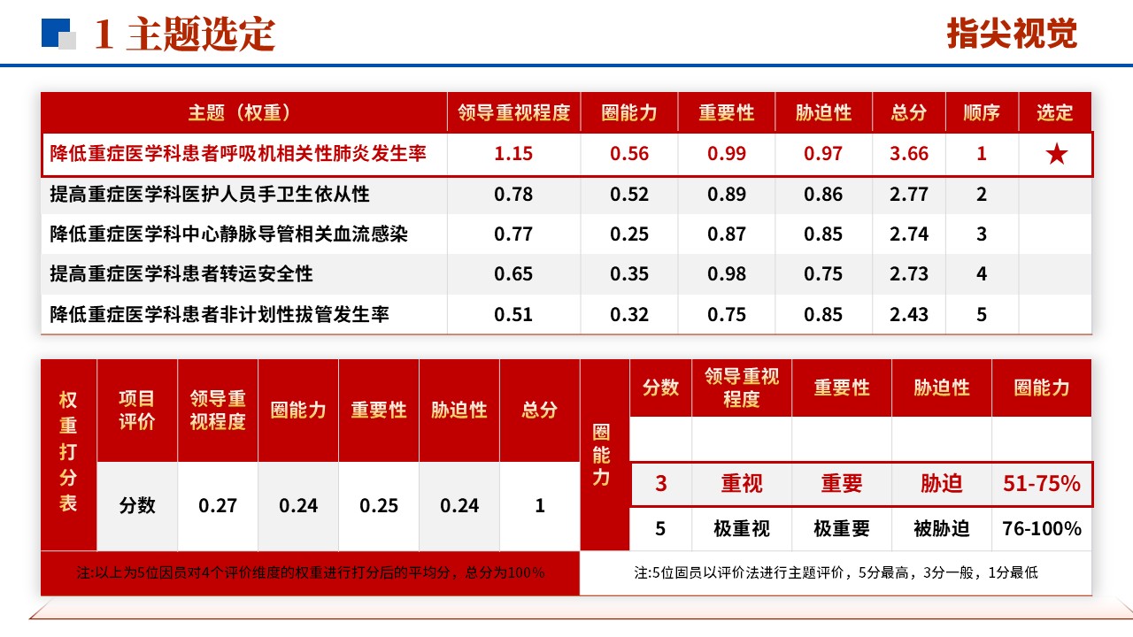 072期-重症医学品管圈（红色）第3页预览