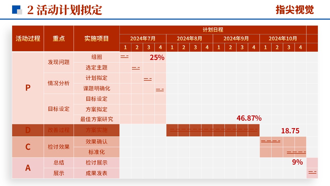 072期-重症医学品管圈（红色）第5页预览
