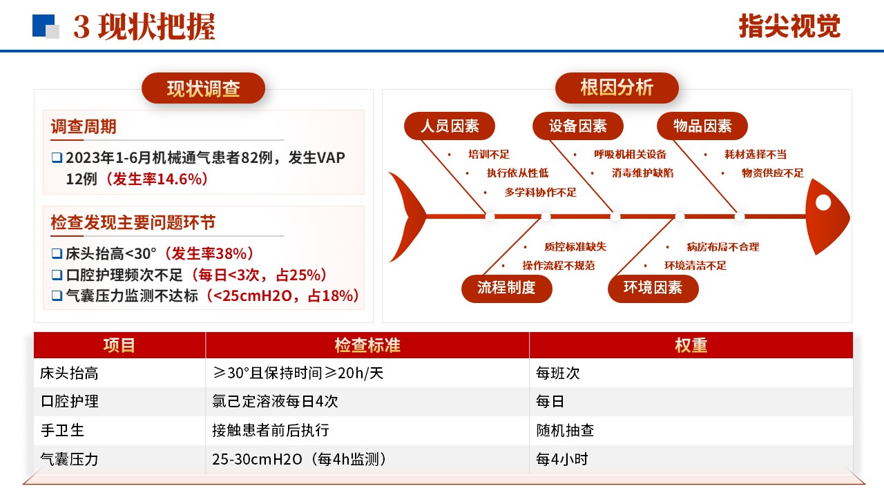 072期-重症医学品管圈（红色）第6页预览
