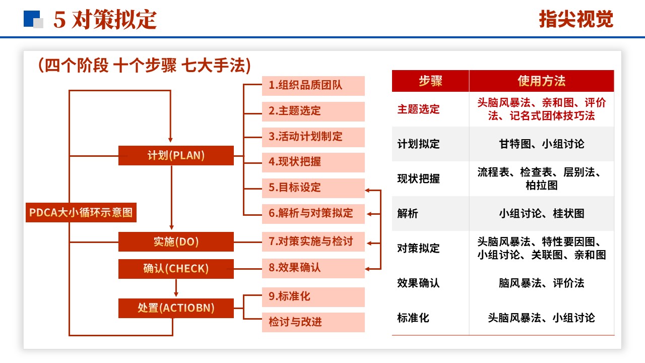 072期-重症医学品管圈（红色）第8页预览
