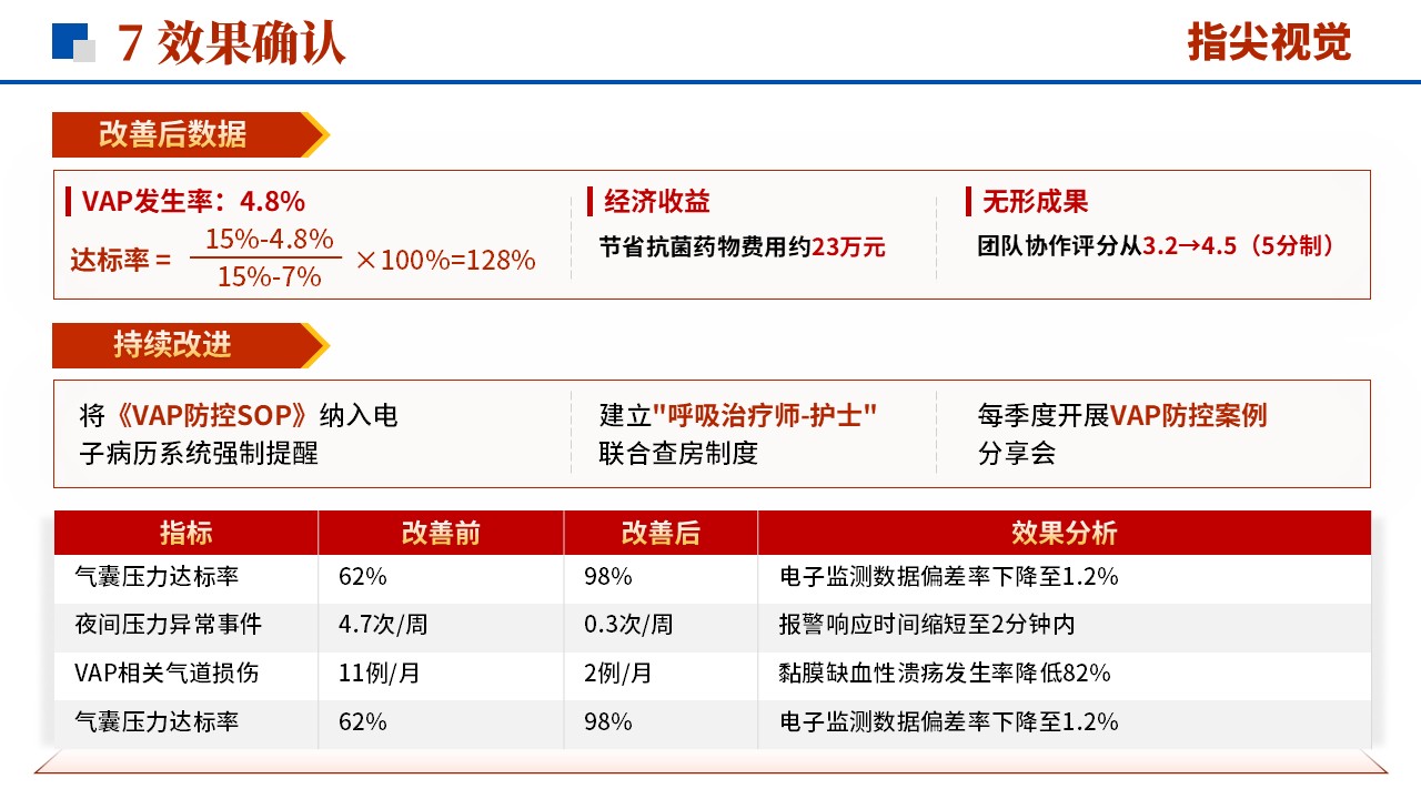 072期-重症医学品管圈（红色）第10页预览