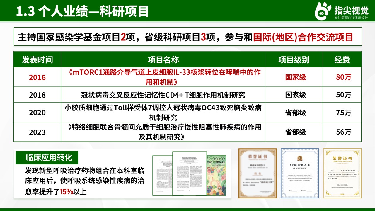 094期-医科大学呼吸内科副主任竞聘（绿色）第5页预览