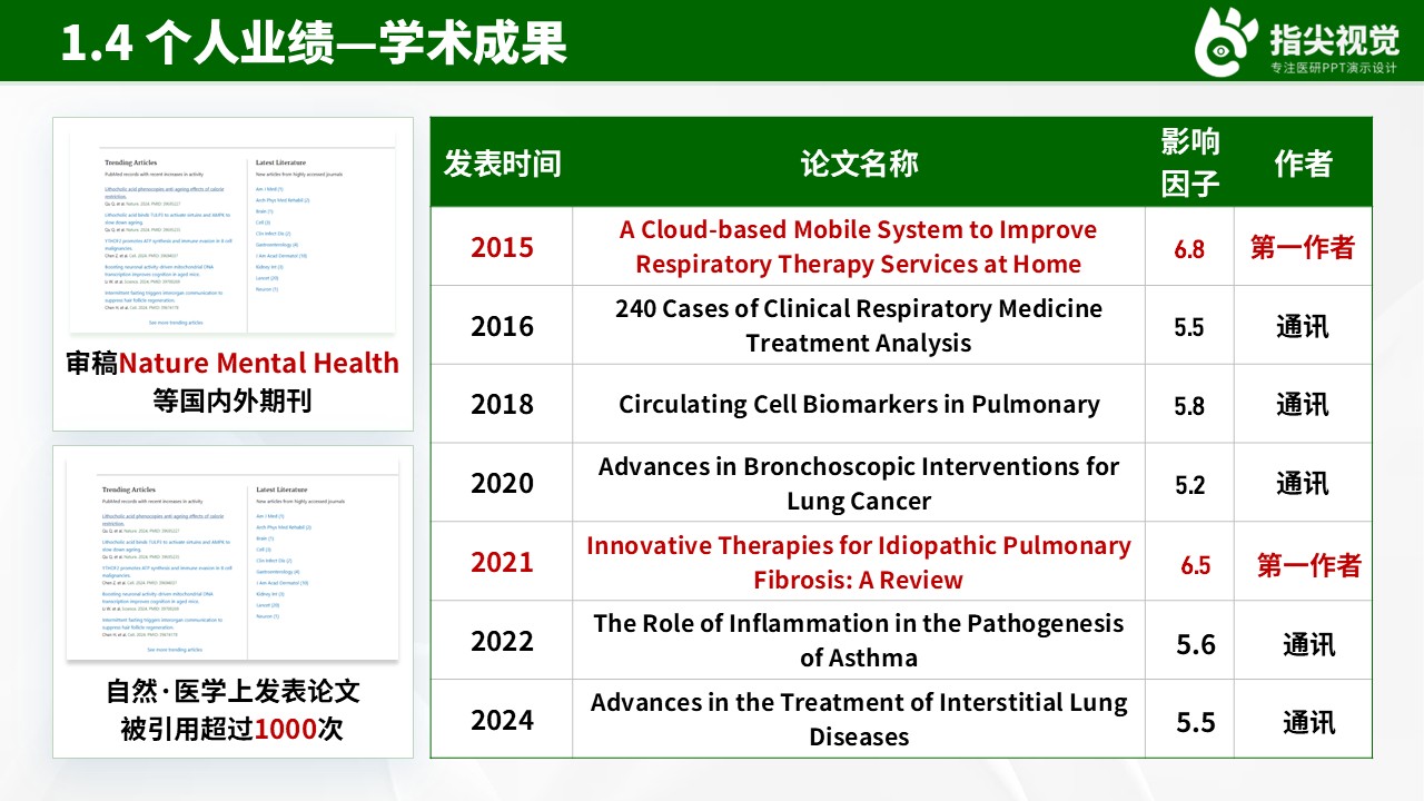 094期-医科大学呼吸内科副主任竞聘（绿色）第6页预览