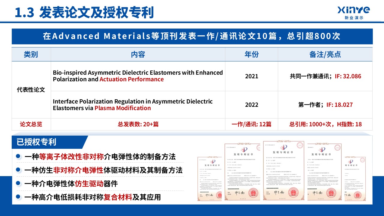 副教授职级评选(非对称介电弹性体-蓝色)第5页预览图