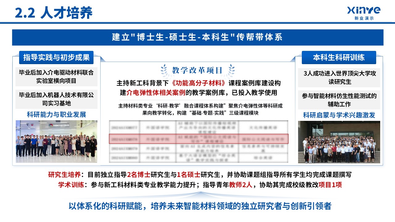 副教授职级评选(非对称介电弹性体-蓝色)第8页预览图