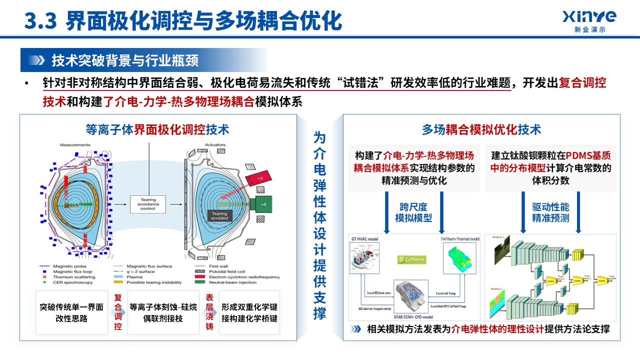 副教授职级评选(非对称介电弹性体-蓝色)第12页预览图