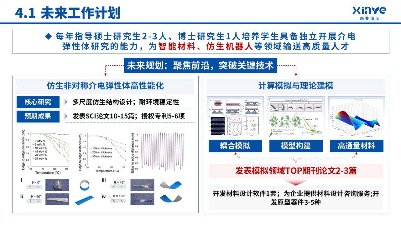 副教授职级评选(非对称介电弹性体-蓝色)第15页预览图
