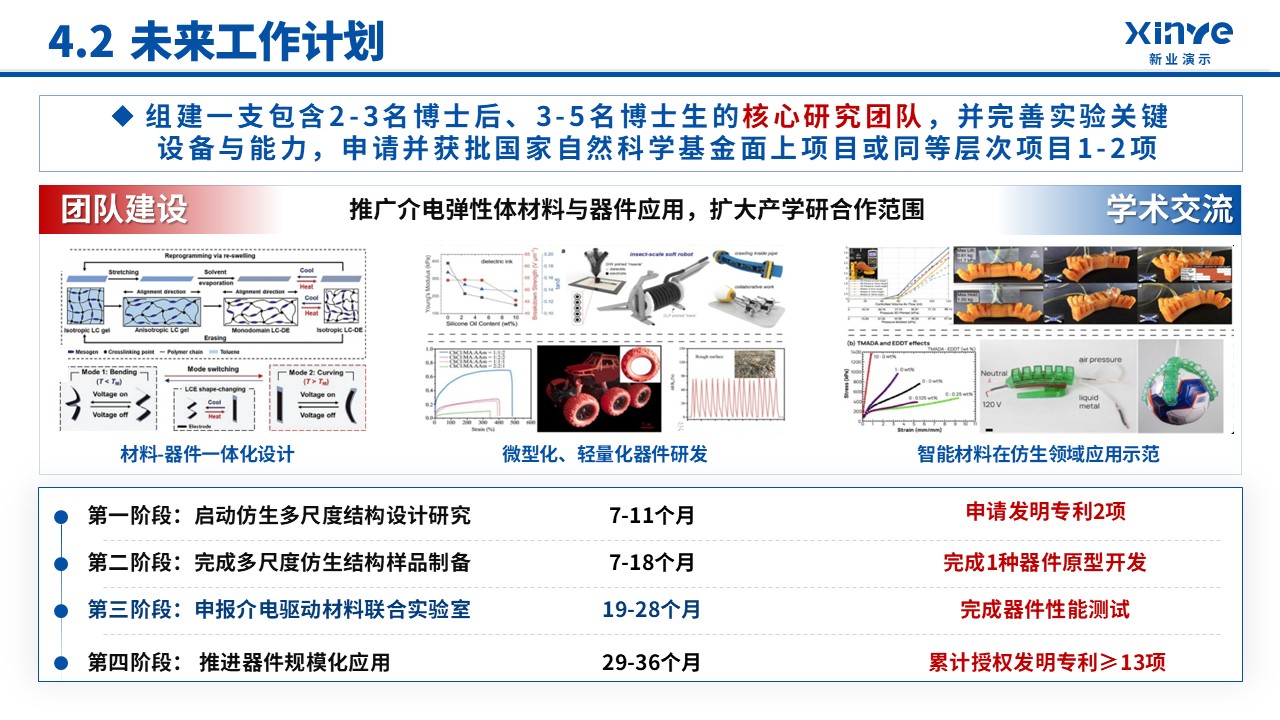 副教授职级评选(非对称介电弹性体-蓝色)第16页预览图