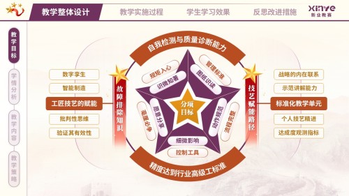 教学实施报告(匠心筑梦,技精于微——紫橙黄)