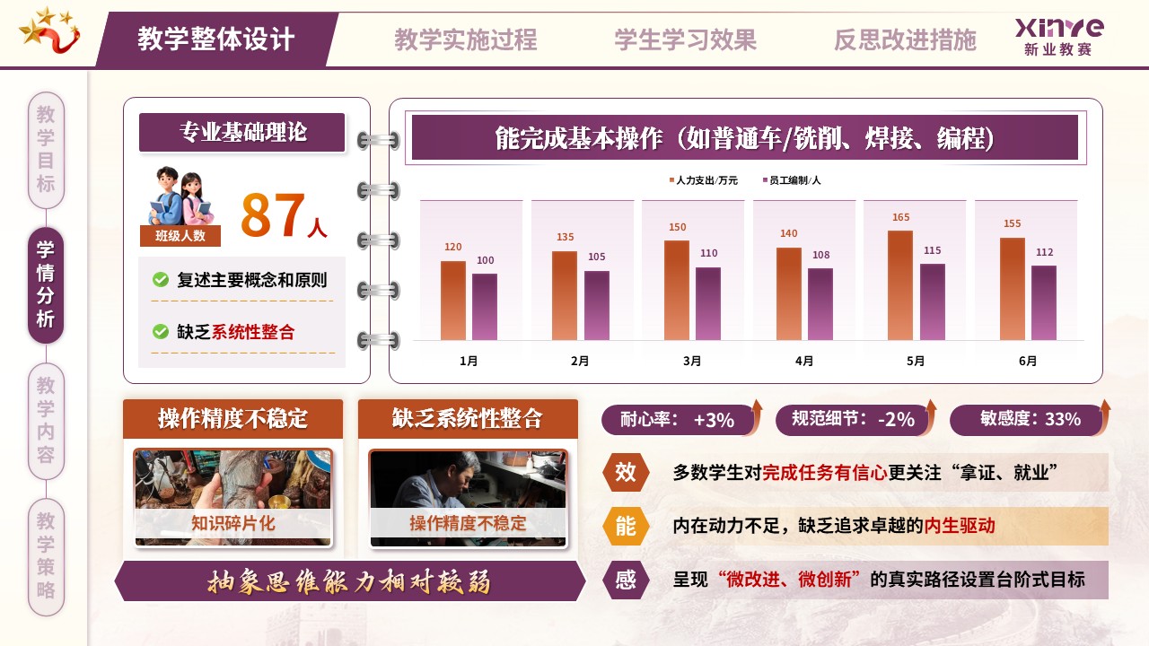 教学实施报告（匠心筑梦，技精于微——紫橙黄）第2页预览图