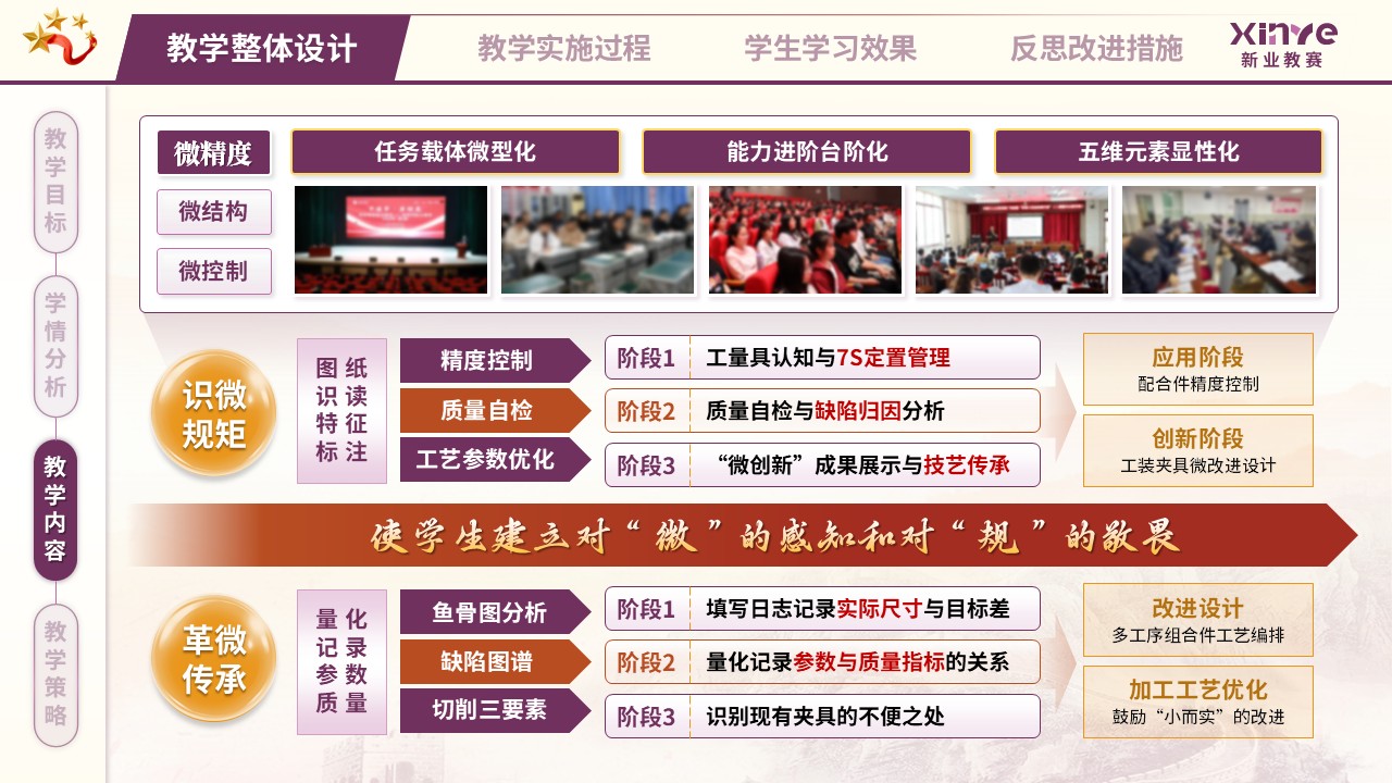 教学实施报告（匠心筑梦，技精于微——紫橙黄）第3页预览图