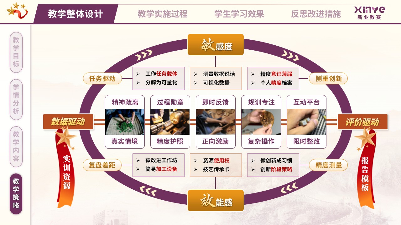教学实施报告（匠心筑梦，技精于微——紫橙黄）第4页预览图