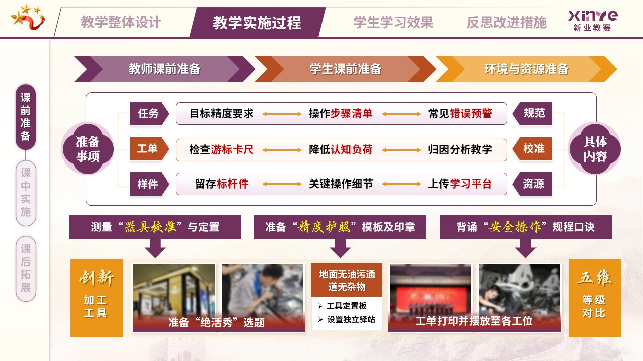 教学实施报告（匠心筑梦，技精于微——紫橙黄）第5页预览图