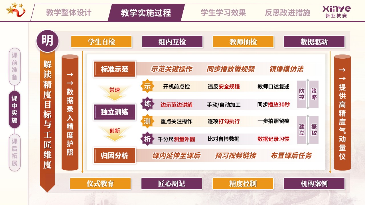教学实施报告（匠心筑梦，技精于微——紫橙黄）第6页预览图