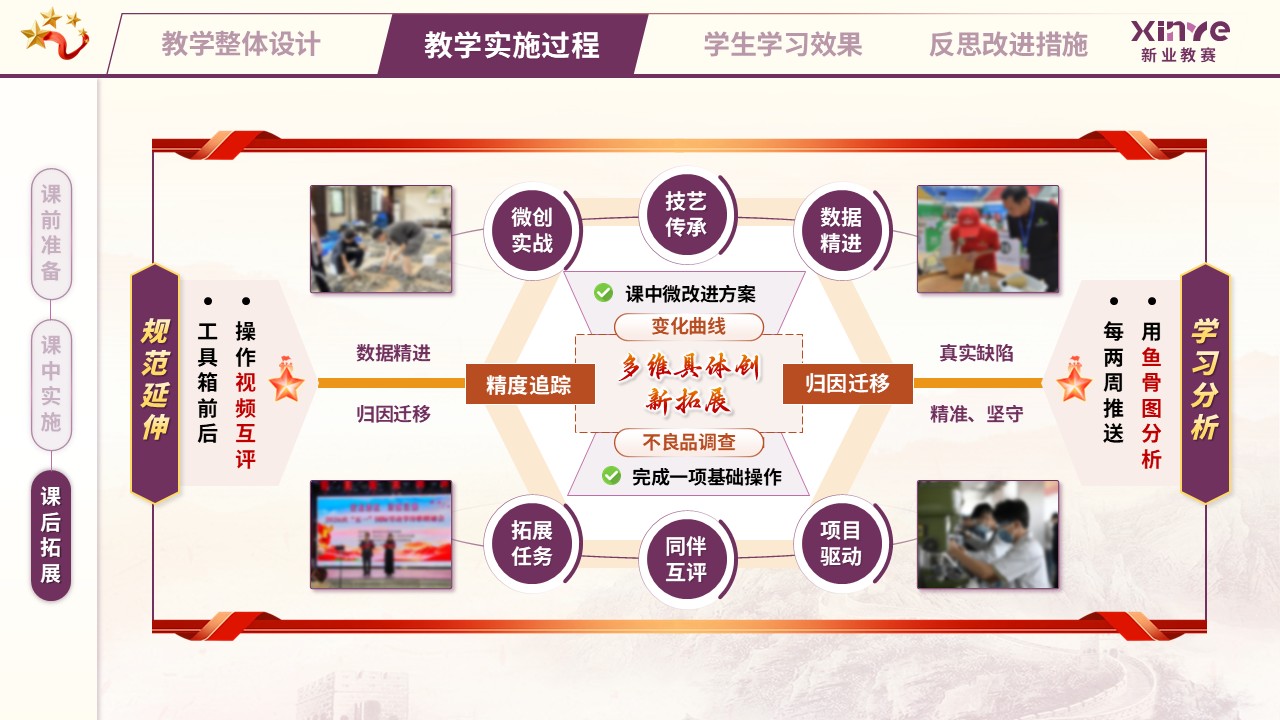 教学实施报告（匠心筑梦，技精于微——紫橙黄）第7页预览图