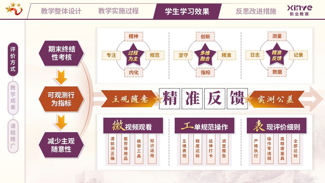 教学实施报告（匠心筑梦，技精于微——紫橙黄）第8页预览图