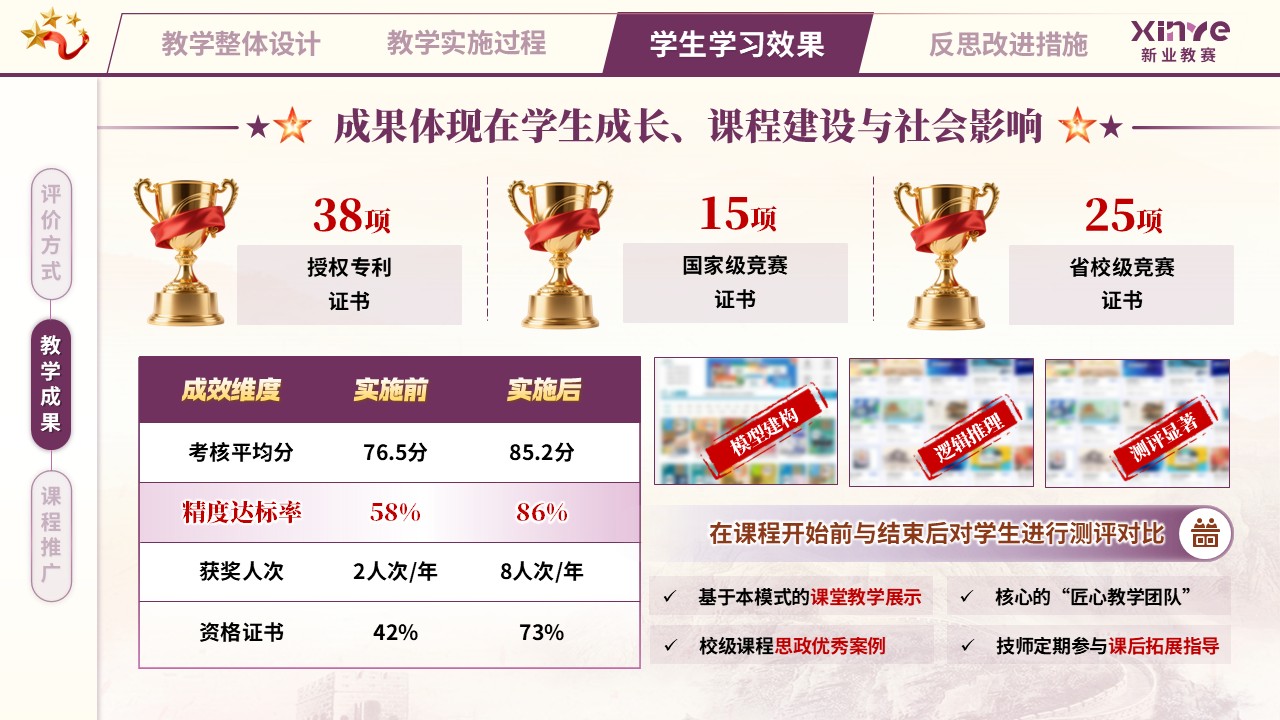 教学实施报告（匠心筑梦，技精于微——紫橙黄）第9页预览图