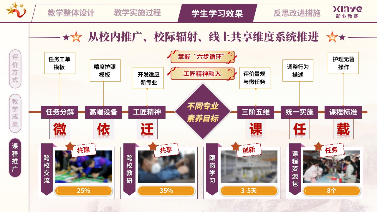 教学实施报告（匠心筑梦，技精于微——紫橙黄）第10页预览图