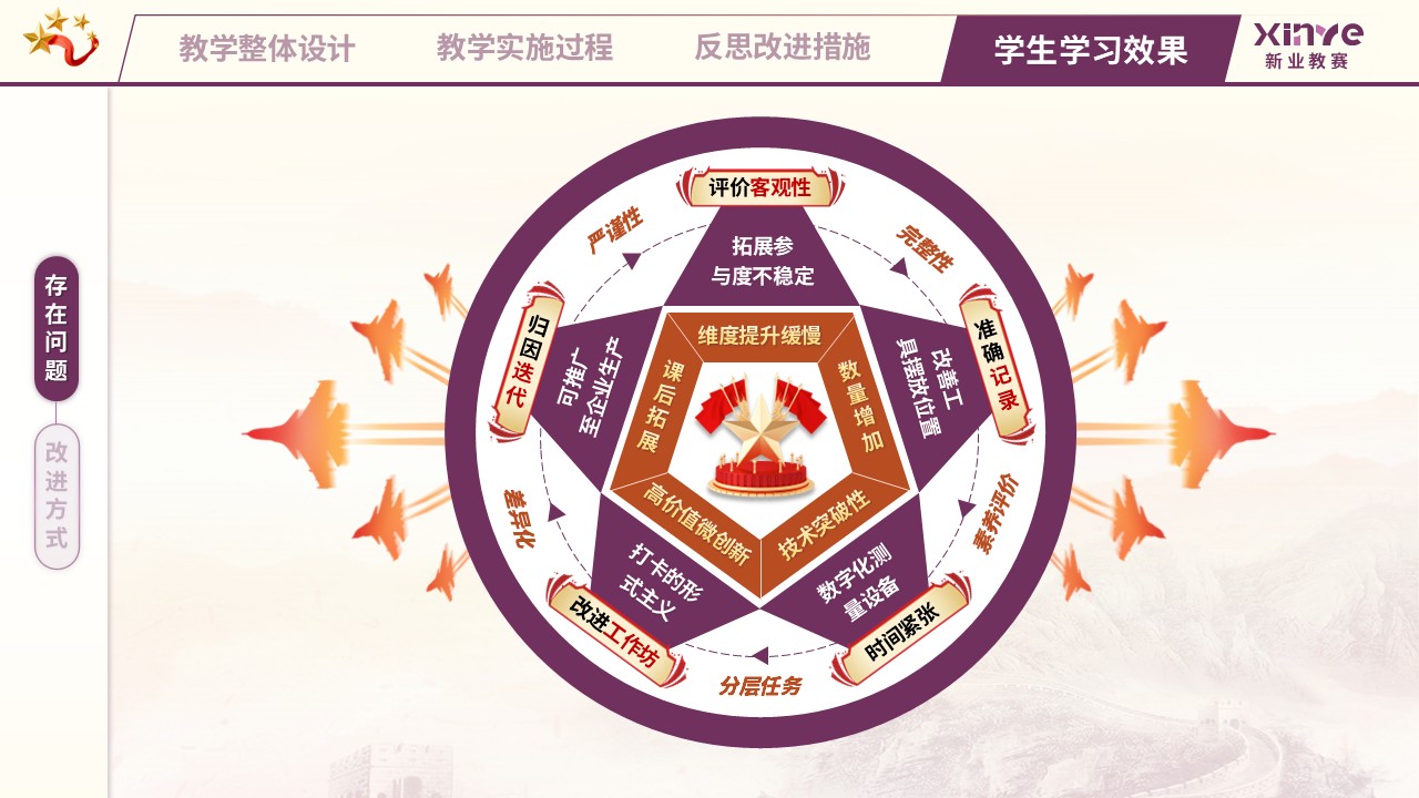 教学实施报告（匠心筑梦，技精于微——紫橙黄）第11页预览图