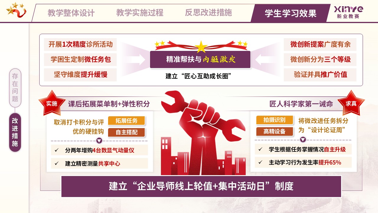 教学实施报告（匠心筑梦，技精于微——紫橙黄）第12页预览图