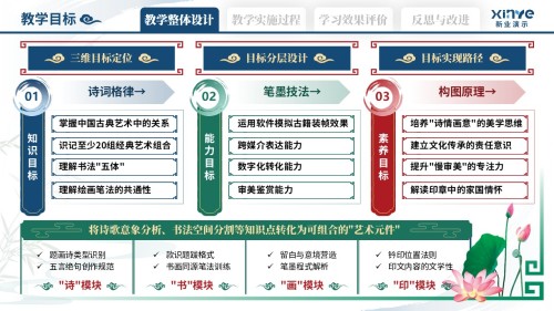 教学实施报告(艺术鉴赏-蓝绿红)
