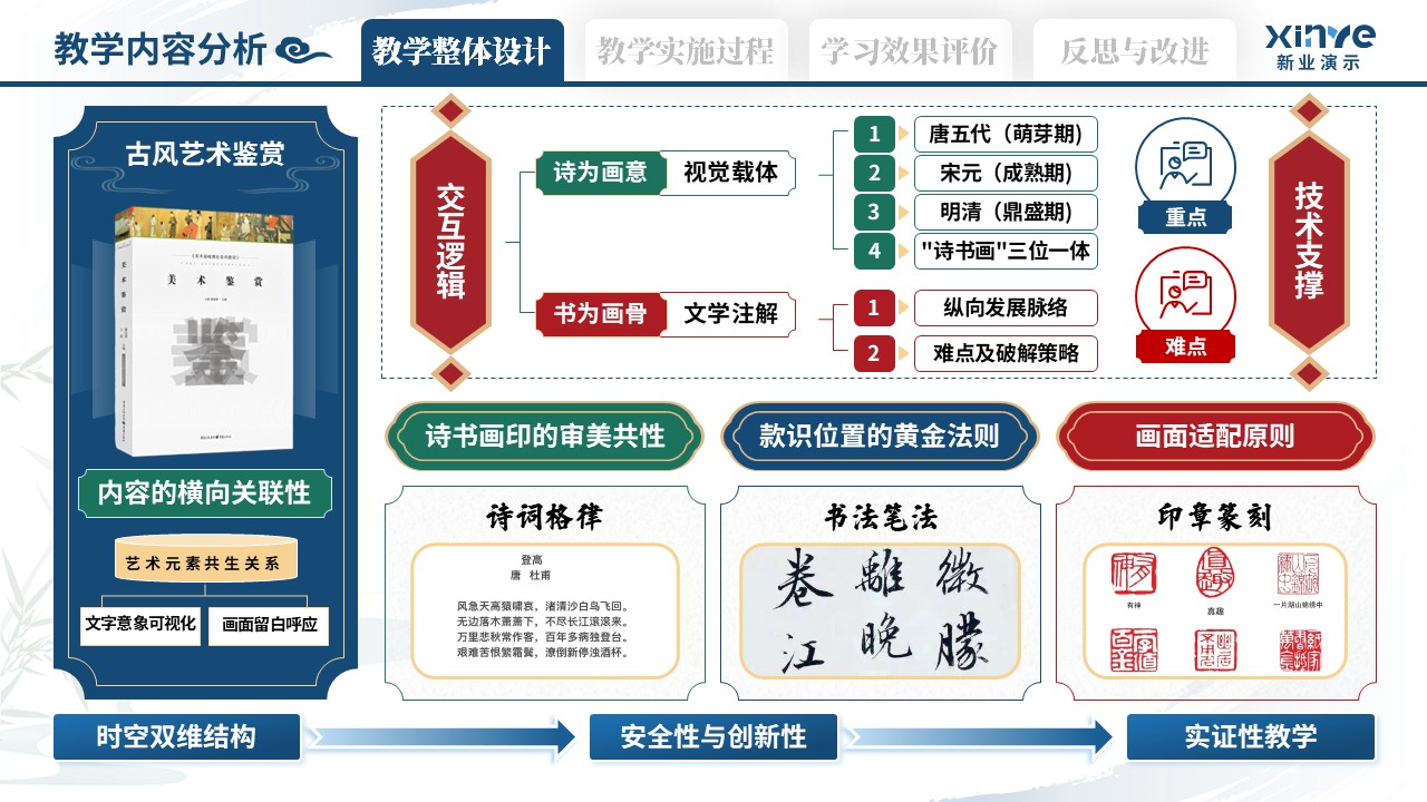 教学实施报告（艺术鉴赏-蓝绿红）第2页预览图