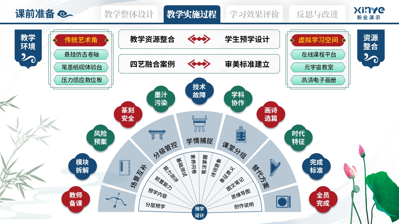教学实施报告（艺术鉴赏-蓝绿红）第4页预览图