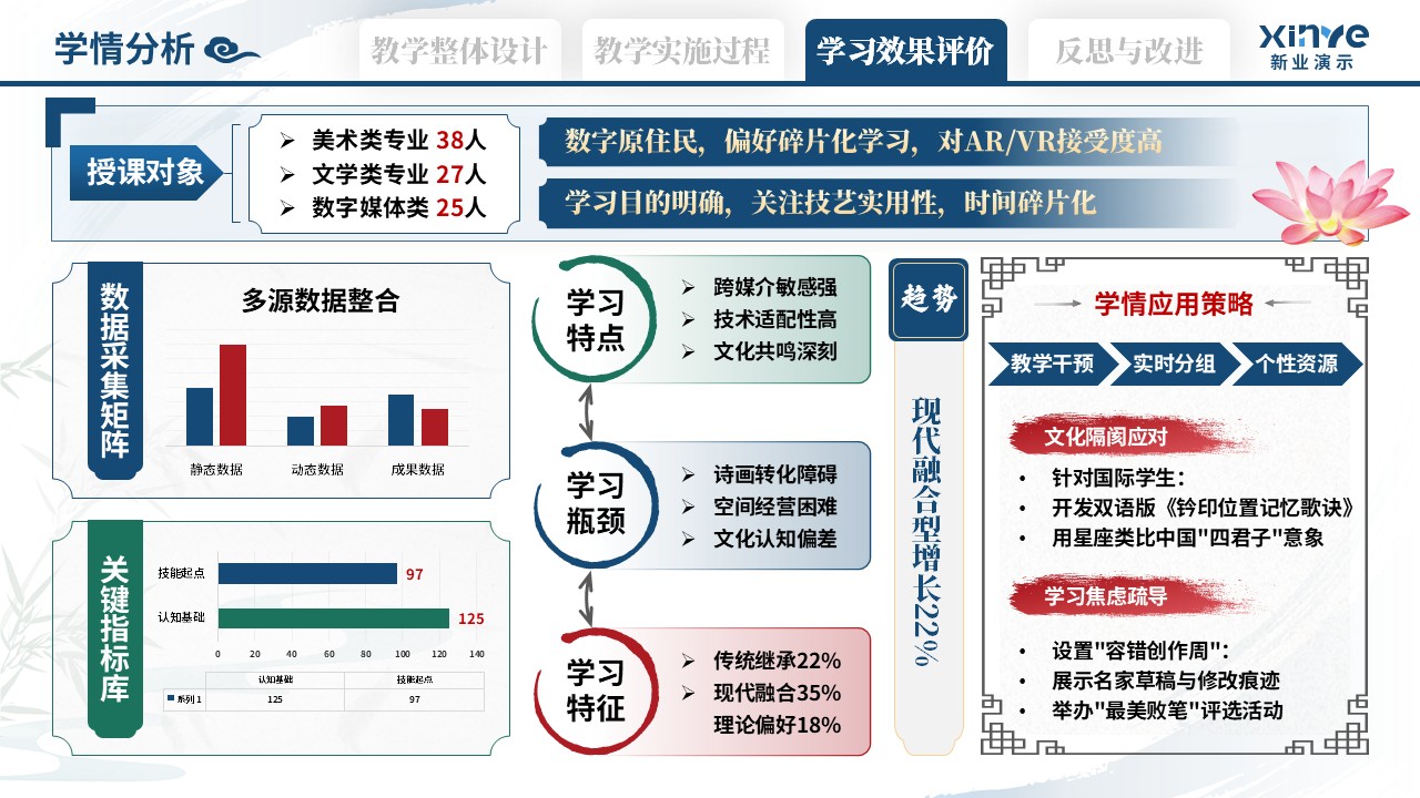 教学实施报告（艺术鉴赏-蓝绿红）第8页预览图