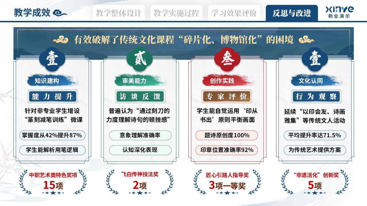 教学实施报告（艺术鉴赏-蓝绿红）第9页预览图