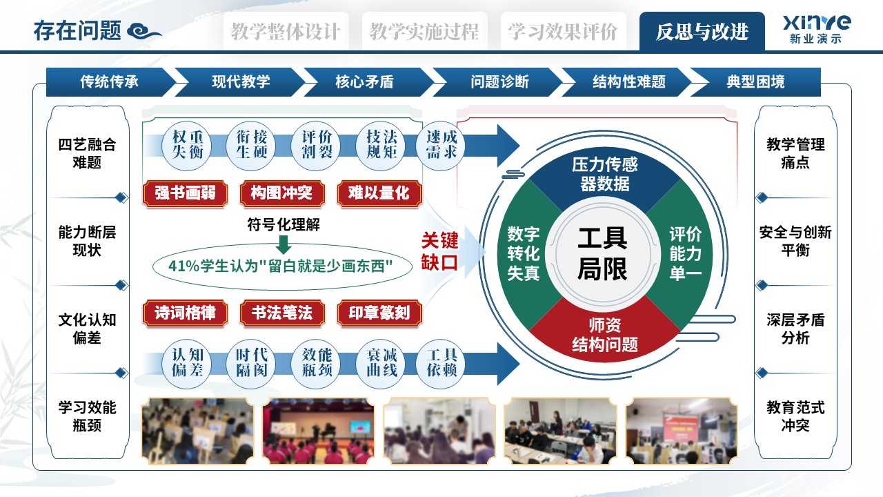 教学实施报告（艺术鉴赏-蓝绿红）第10页预览图