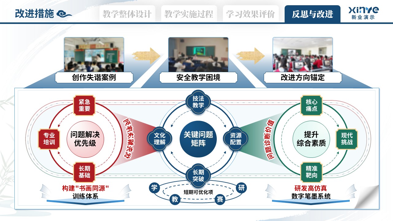 教学实施报告（艺术鉴赏-蓝绿红）第11页预览图