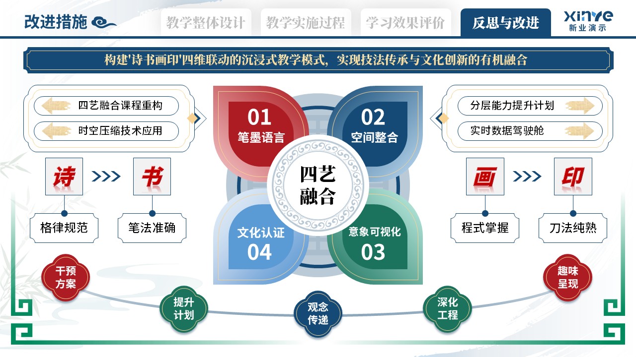 教学实施报告（艺术鉴赏-蓝绿红）第12页预览图