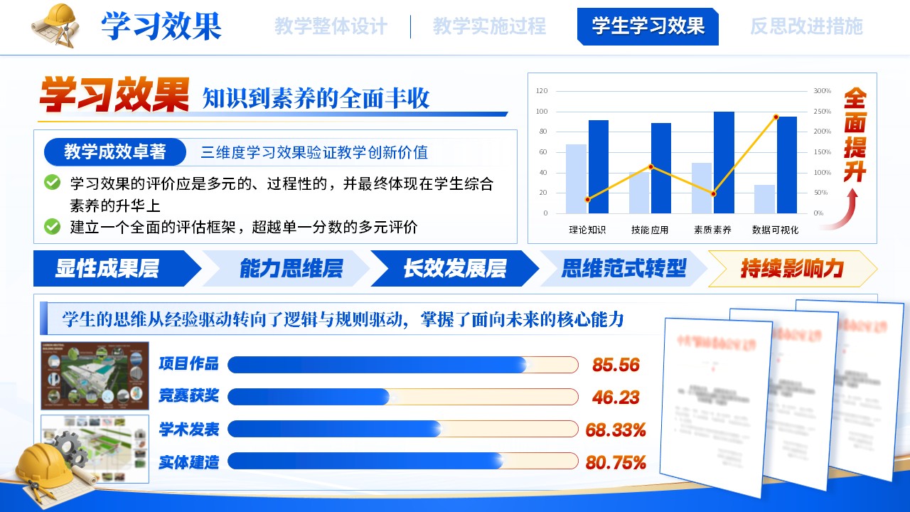 《以师者之智，启建筑之思》教学能力大赛 第9页预览图