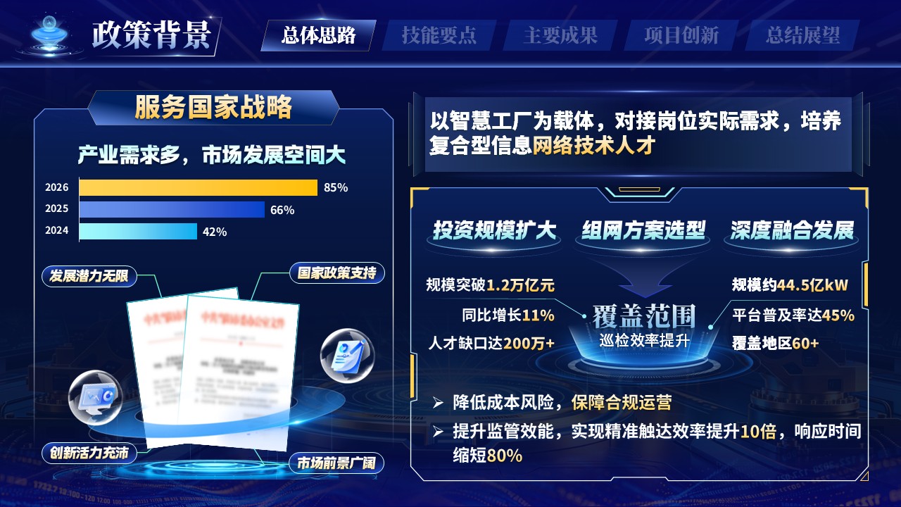 《信息网络智联》世界技能大赛第3页预览图
