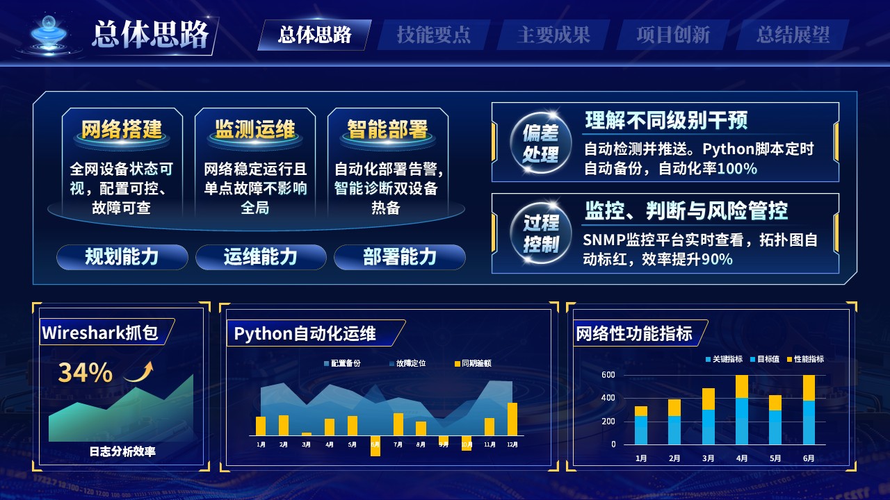 《信息网络智联》世界技能大赛第4页预览图
