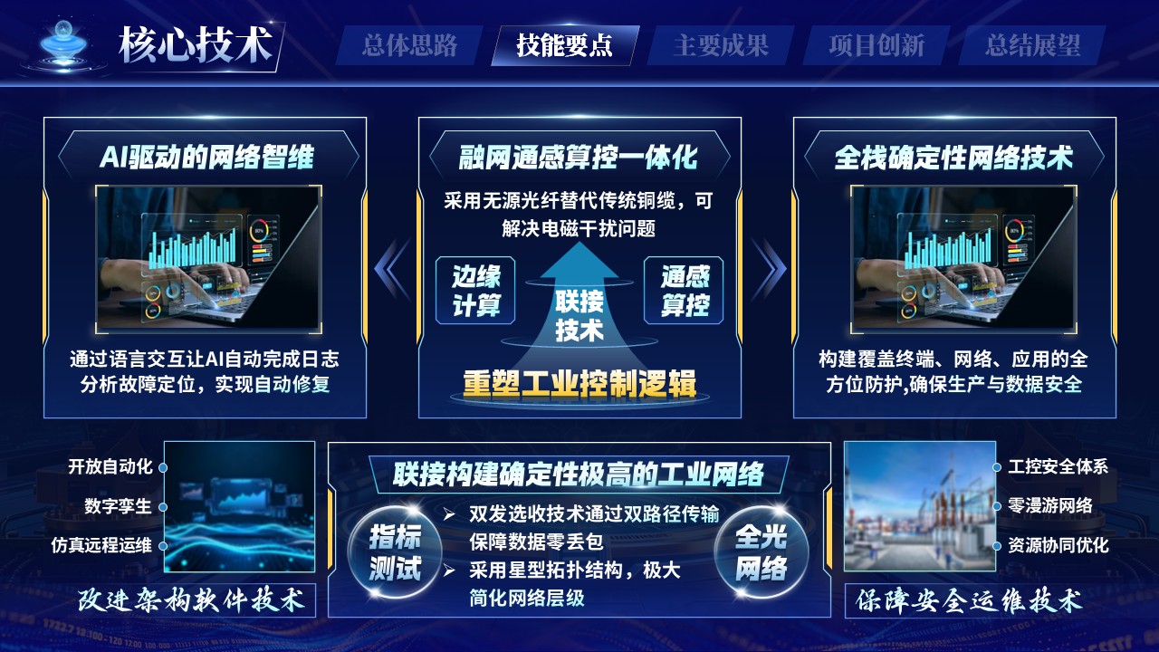 《信息网络智联》世界技能大赛第6页预览图