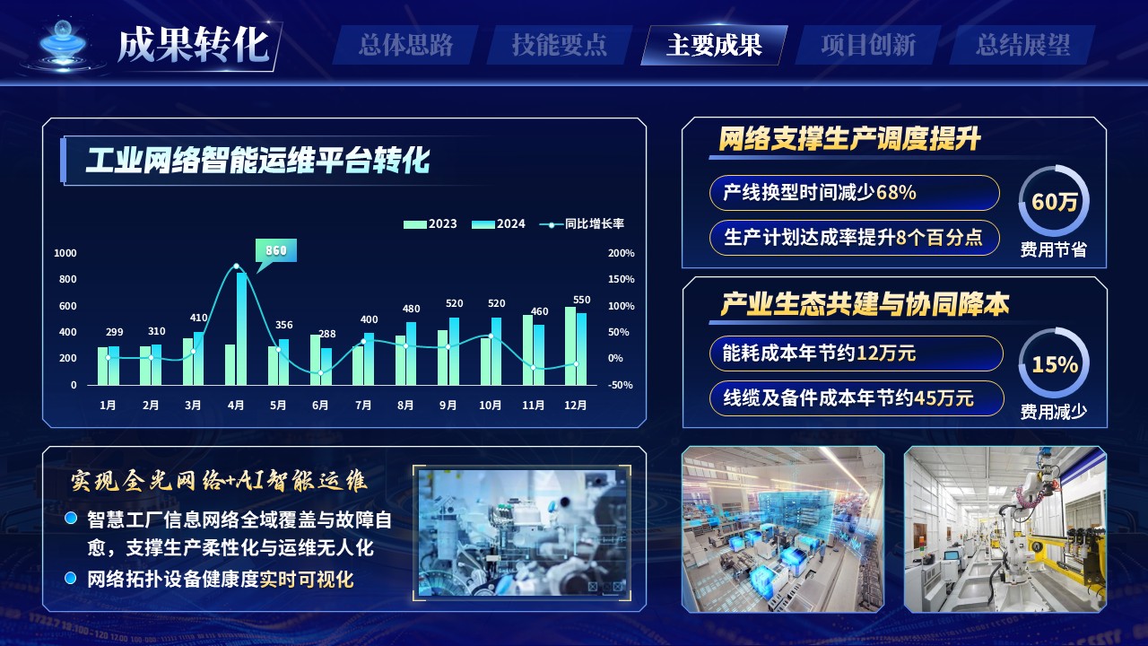 《信息网络智联》世界技能大赛第8页预览图