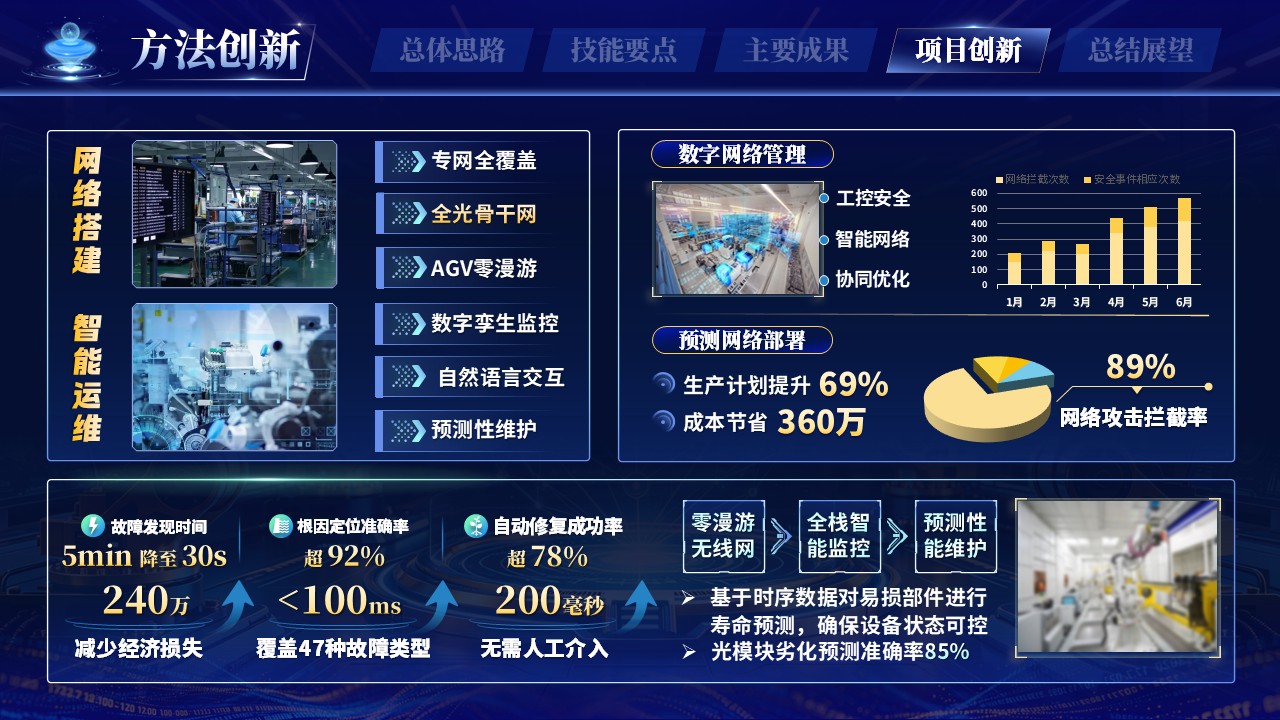 《信息网络智联》世界技能大赛第10页预览图