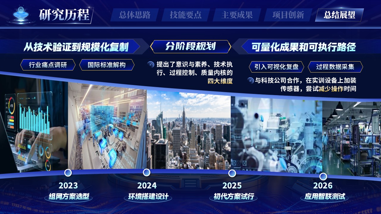 《信息网络智联》世界技能大赛第11页预览图