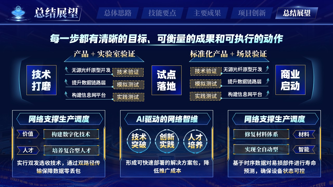 《信息网络智联》世界技能大赛第12页预览图