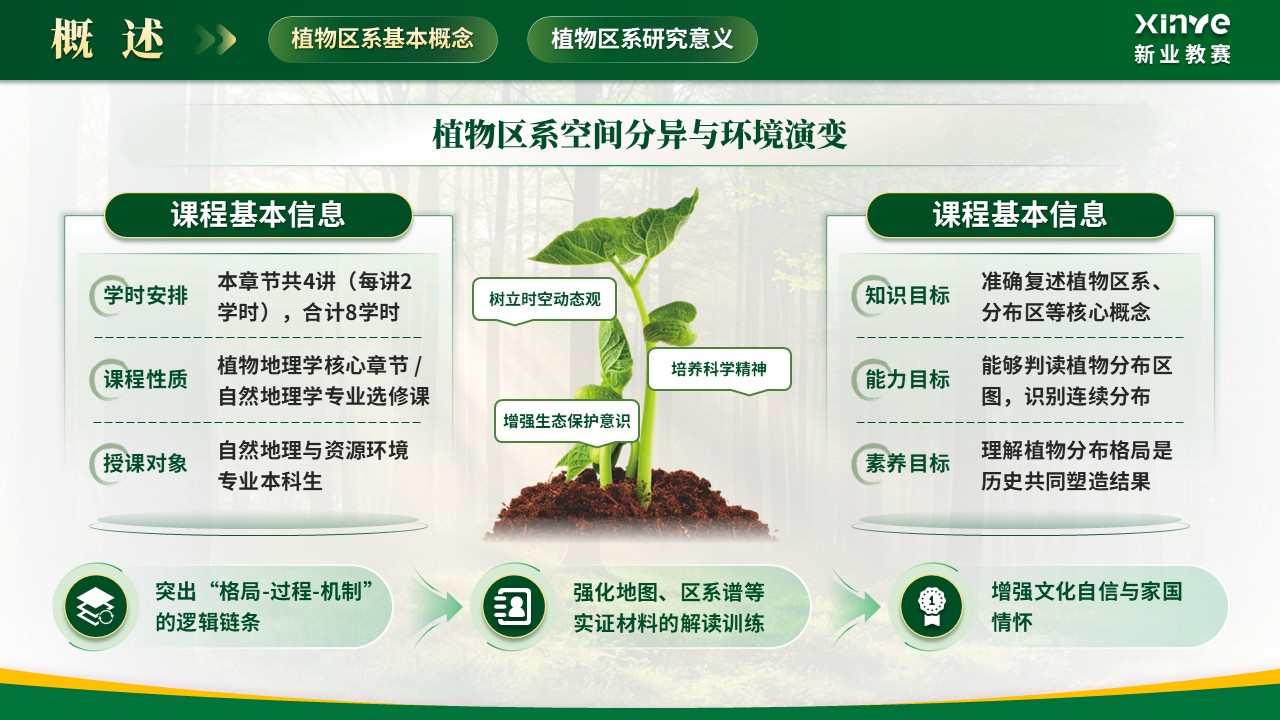 《植被分异密码》青教赛第3页预览图