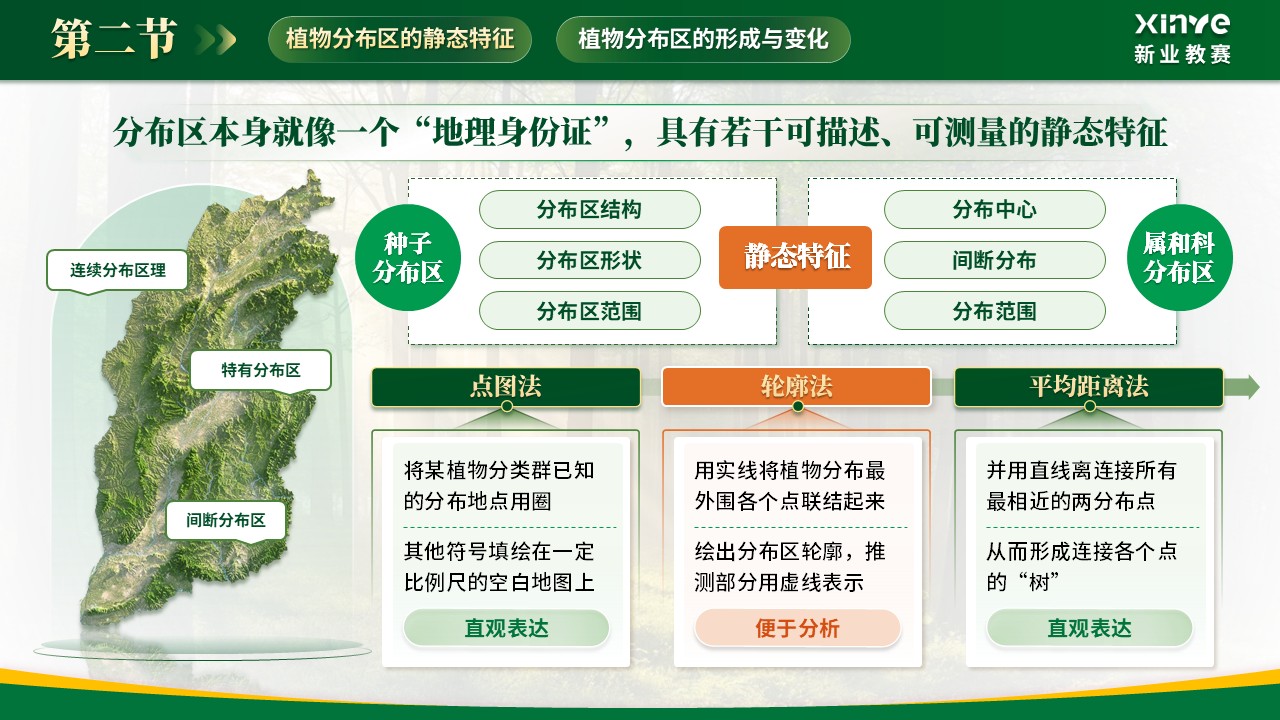《植被分异密码》青教赛第6页预览图