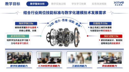 教学实施报告(数字化建模下CAD-CAM的应用技术-蓝红绿)