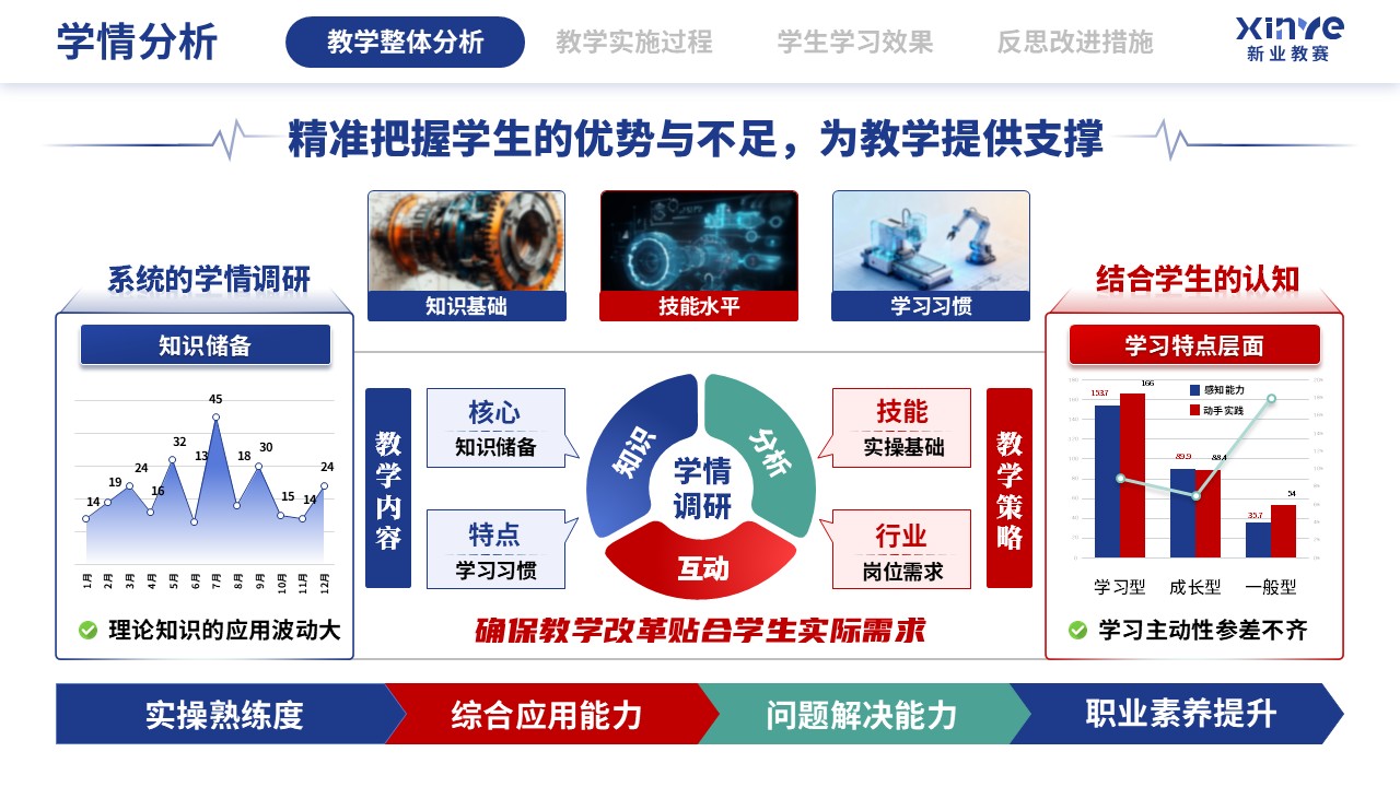 教学实施报告（数字化建模下CAD-CAM的应用技术-蓝红绿)第2页预览图