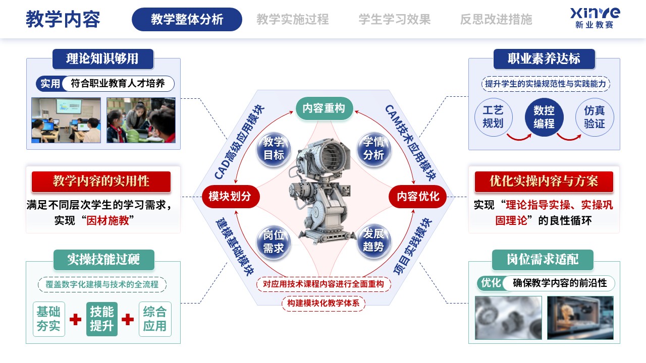 教学实施报告（数字化建模下CAD-CAM的应用技术-蓝红绿)第3页预览图