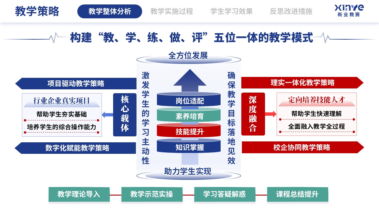 教学实施报告（数字化建模下CAD-CAM的应用技术-蓝红绿)第4页预览图